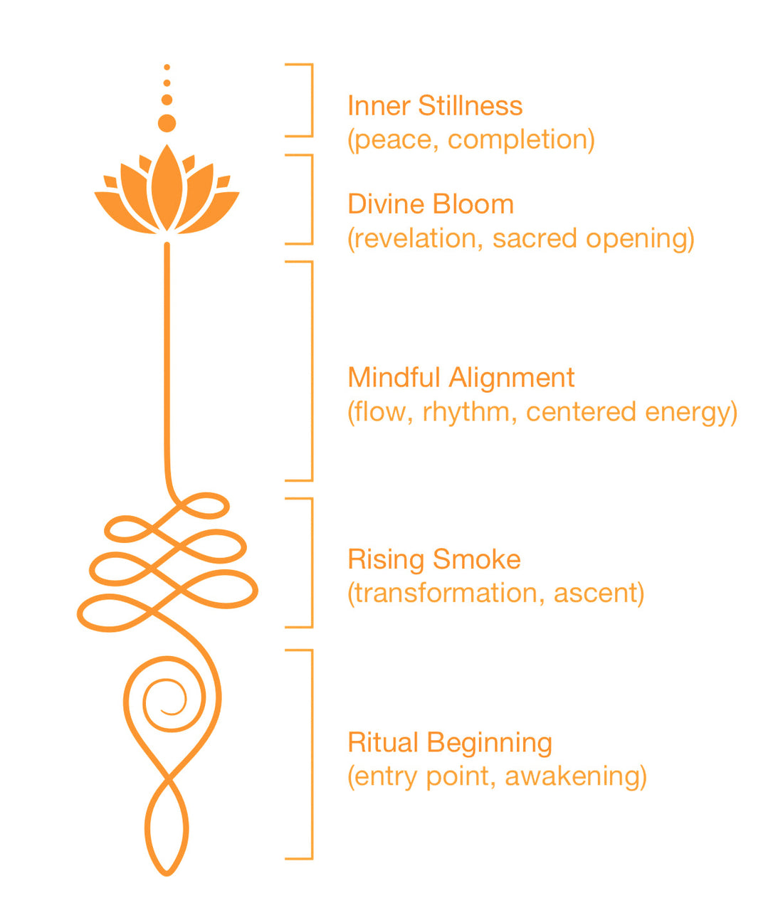 The Journey of Mindful Mastery: Unlocking Siddhi in Everyday Chaos