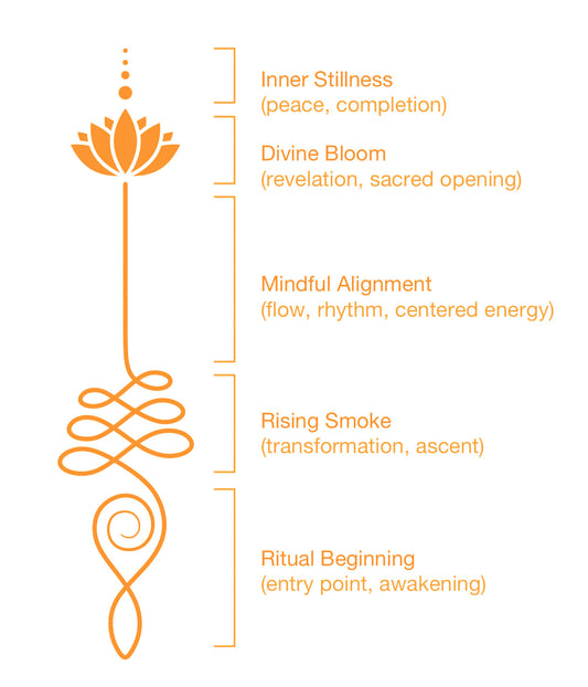 The Journey of Mindful Mastery: Unlocking Siddhi in Everyday Chaos