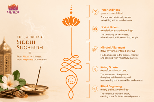 The Journey of Mindful Mastery: Unlocking Siddhi in Everyday Chaos